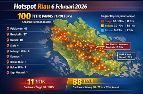 Sebaran level confidence titik panas di Riau hari ini.(infografis/AI)