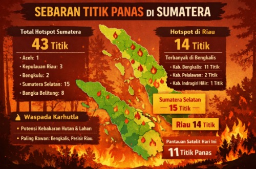 Sebaran titik panas di Riau hari ini.(infografis/AI)
