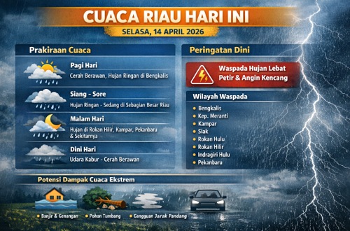 Prakiraan cuaca di Riau hari ini.(infografis/AI)
