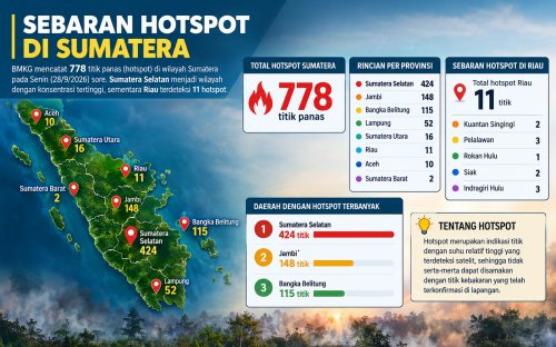 Sebaran titik panas di Sumatera dan Riau sore ini.(infografis/AI/halloriau.com)