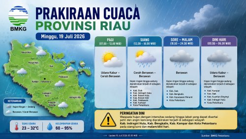 Prakiraan cuaca di Riau hari ini.(infografis/halloriau.com)