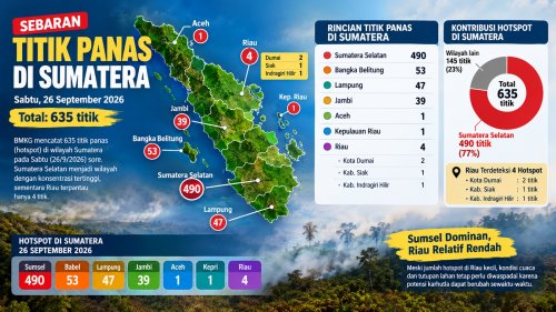 Sebaran titik panas di Sumatera dan Riau sore ini.(infografis/AI/halloriau.com)