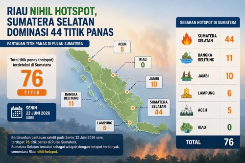 Sebaran titik panas di Sumatera sore ini.(infografis/halloriau.com)