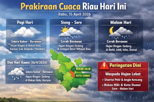 Prakiraan cuaca di Riau hari ini.(infografis/AI)