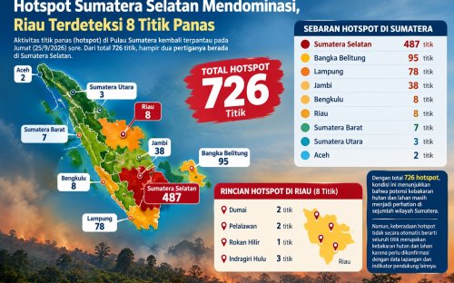 Sebaran titik panas di Sumatera dan Riau sore ini.(infografis/AI/halloriau.com)