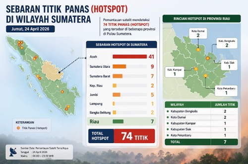 Sebaran titik panas di Riau hari ini.(infografis/AI)
