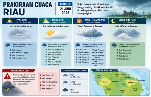 Prakiraan cuaca di Riau sepanjang hari ini.(infografis/halloriau.com)