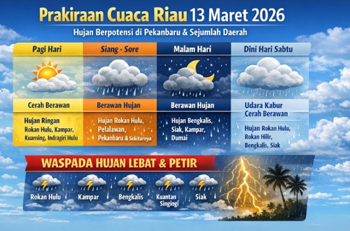 Prakiraan cuaca di Riau hari ini.(infografis/AI)