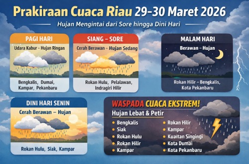 Prakiraan cuaca di Riau hari ini.(infografis/AI)