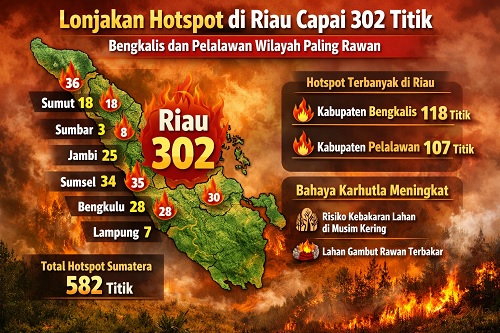 Sebaran titik panas di Riau hari ini.(infografis/AI)