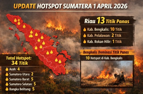 Sebaran titik panas di Riau hari ini.(infografis/AI)