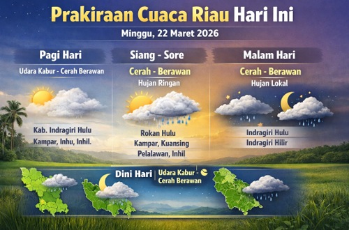 Prakiraan cuaca di Riau hari ini.(infografis/AI)