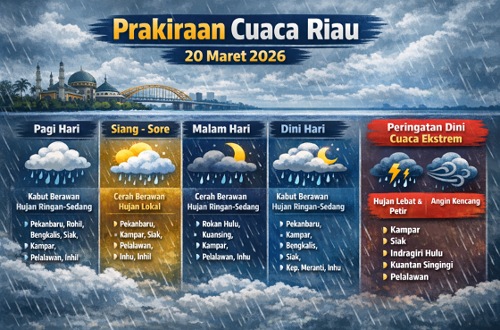 Prakiraan cuaca di Riau hari ini.(infografis/AI)
