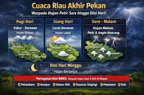 Prakiraan cuaca di Riau hari ini.(infografis/AI)