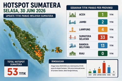 Sebaran titik panas di Sumatera sore ini.(infografis/halloriau.com)