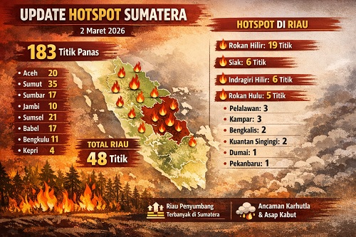 Sebaran titik panas di Riau hari ini.(infografis/AI)