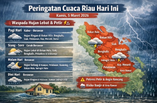 Prakiraan cuaca di Riau hari ini.(infografis/AI)