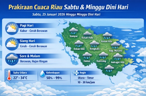 Prakiraan cuaca di Riau hari ini.(ilustrasi/AI)