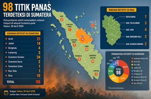 Sebaran titik panas di Riau hari ini.(infografis/AI)