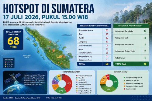 Sebaran titik panas di Sumatera dan Riau sore ini.(infografis/halloriau.com)