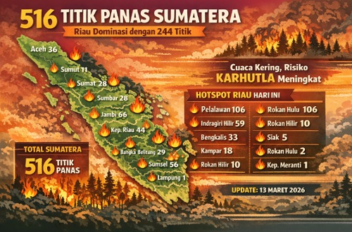 Sebaran titik panas di Riau hari ini.(infografis/AI)
