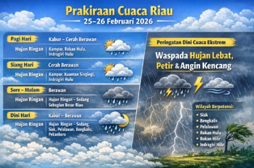 Prakiraan cuaca di Riau hari ini.(infografis/AI)