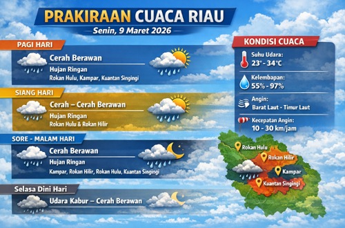 Prakiraan cuaca di Riau hari ini.(infografis/AI)