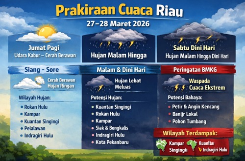 Prakiraan cuaca di Riau hari ini.(infografis/AI)
