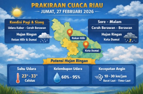 Prakiraan cuaca di Riau hari ini.(infografis/AI)
