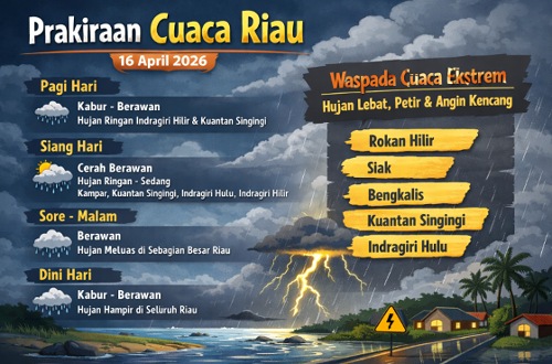 Prakiraan cuaca di Riau hari ini.(infografis/AI)
