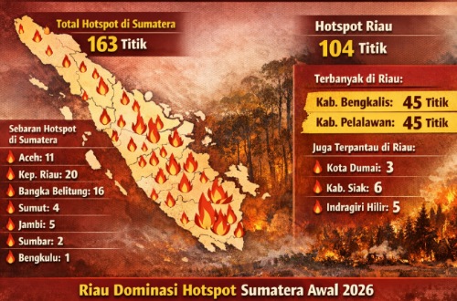 Sebaran titik panas di Sumatera dan Riau hari ini.(infografis/AI)