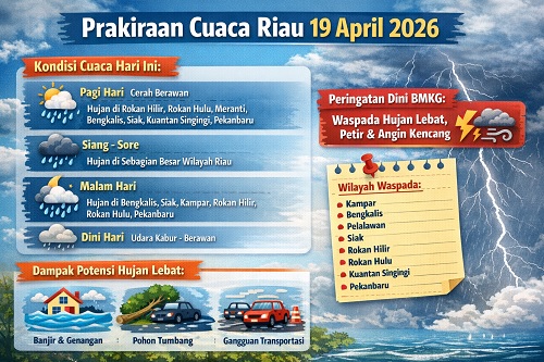 Prakiraan cuaca di Riau hari ini.(infografis/AI)