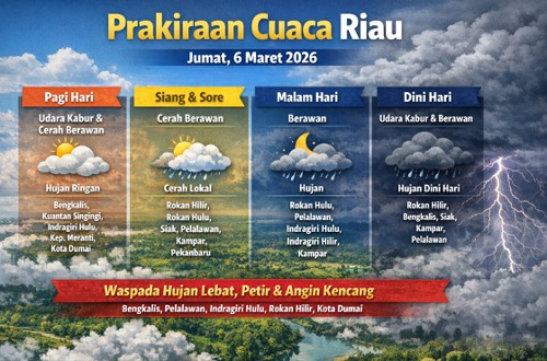 Prakiraan cuaca di Riau hari ini.(infografis/AI)