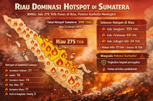 Sebaran titik panas di Riau hari ini.(infografis/AI)