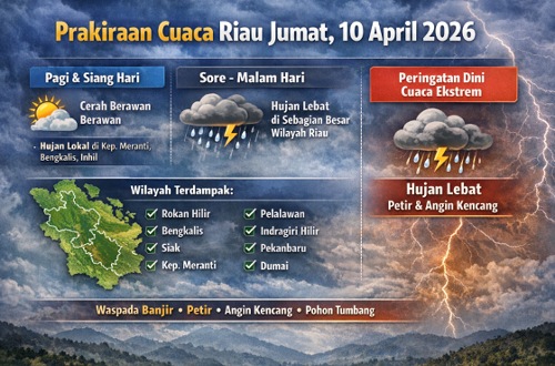 Prakiraan cuaca di Riau hari ini.(infografis/AI)