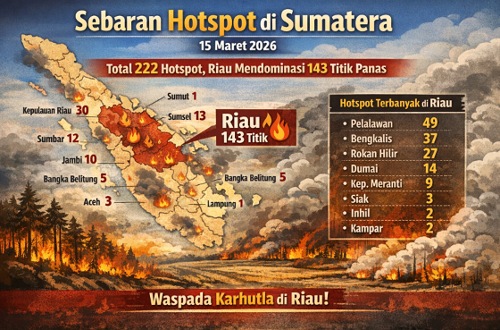 Sebaran titik panas di Riau hari ini.(infografis/AI)