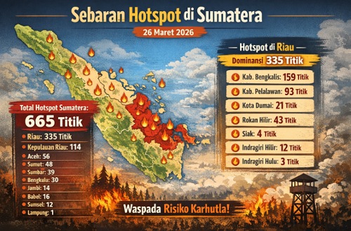 Sebaran titik panas di Riau hari ini.(infografis/AI)