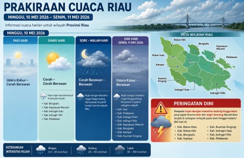 Prakiraan cuaca di Riau hari ini.(infografis/halloriau.com)