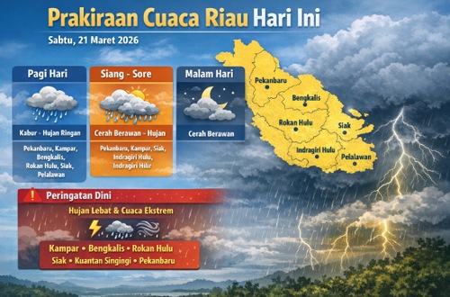 Prakiraan cuaca di Riau hari ini.(infografis/AI)