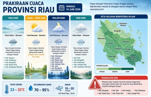 Prakiraan cuaca di Riau hari ini.(infografis/halloriau.com)