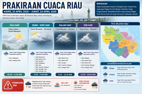 Prakiraan cuaca di Riau hari ini.(infografis/AI)
