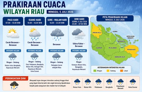 Prakiraan cuaca di Riau hari ini.(infografis/halloriau.com)