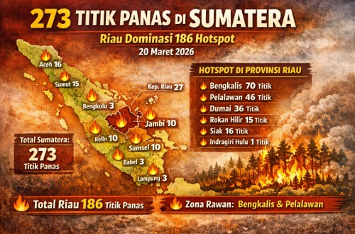 Sebaran titik panas di Riau hari ini.(infografis/AI)