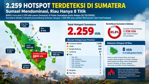 Sebaran titik panas di Sumatera dan Riau sore ini.(infografis/AI/halloriau.com)
