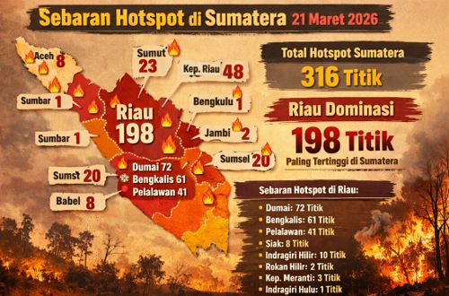 Sebaran titik panas di Riau hari ini.(infografis/AI)