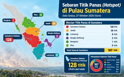 Sebaran titik panas di Sumatera sore ini.(infografis/halloriau.com)