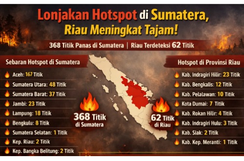 Sebaran titik panas di Riau hari ini.(ilustrasi/AI)