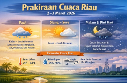 Prakiraan cuaca di Riau hari ini.(infografis/AI)