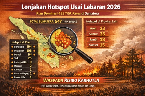 Sebaran titik panas di Riau hari ini.(infografis/AI)