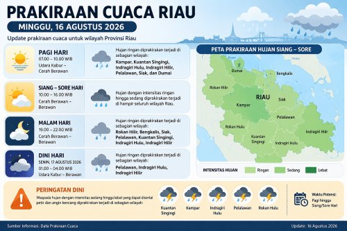 Prakiraan cuaca di Riau hari ini.(infografis/halloriau.com)